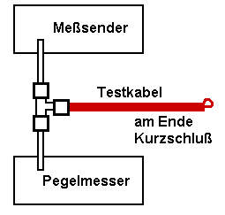 nix